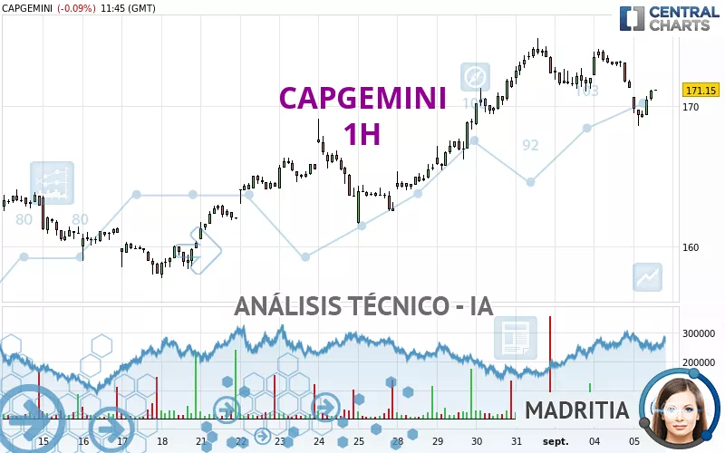 CAPGEMINI - 1H