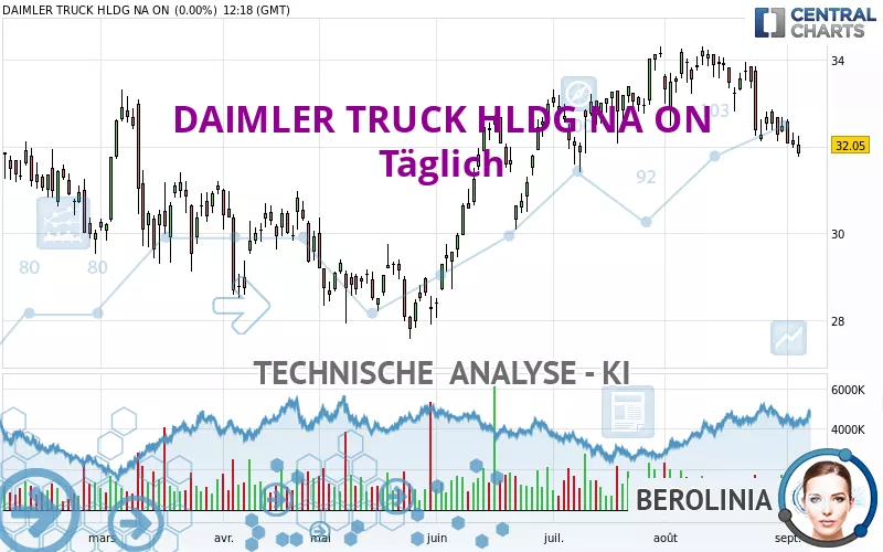 DAIMLER TRUCK HLDG NA ON - Diario