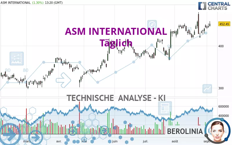 ASM INTERNATIONAL - Täglich