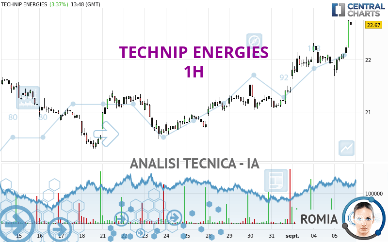 TECHNIP ENERGIES - 1H