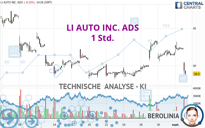 LI AUTO INC. ADS - 1 Std.