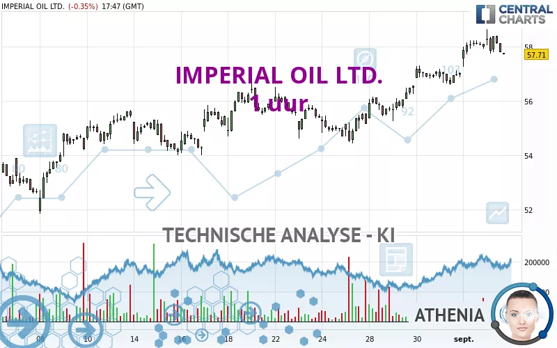 IMPERIAL OIL LTD. - 1 uur