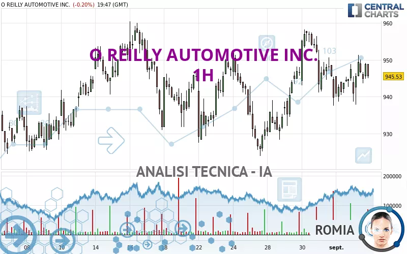 O REILLY AUTOMOTIVE INC. - 1H