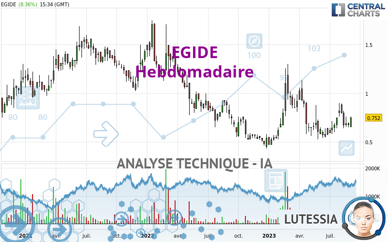 EGIDE - Hebdomadaire