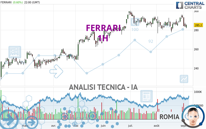 FERRARI - 1H