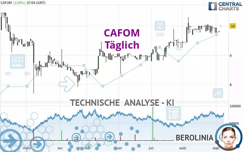 CAFOM - Täglich