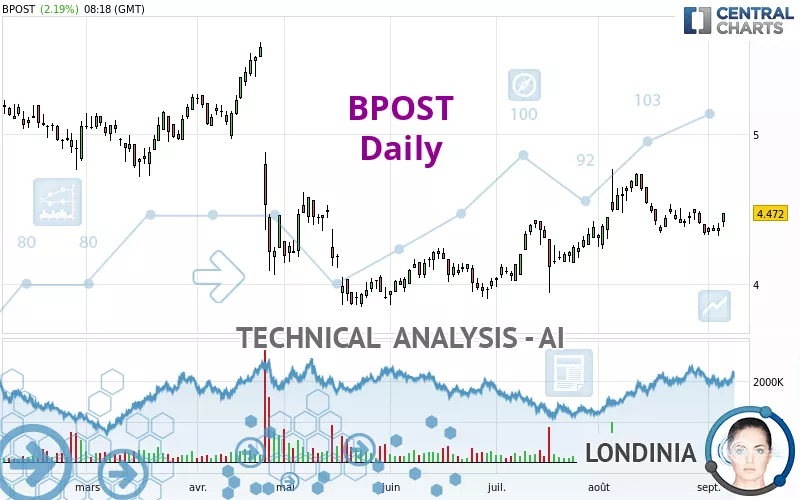 BPOST - Daily