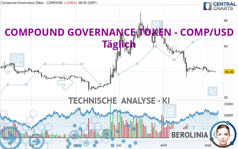 COMPOUND GOVERNANCE TOKEN - COMP/USD - Diario