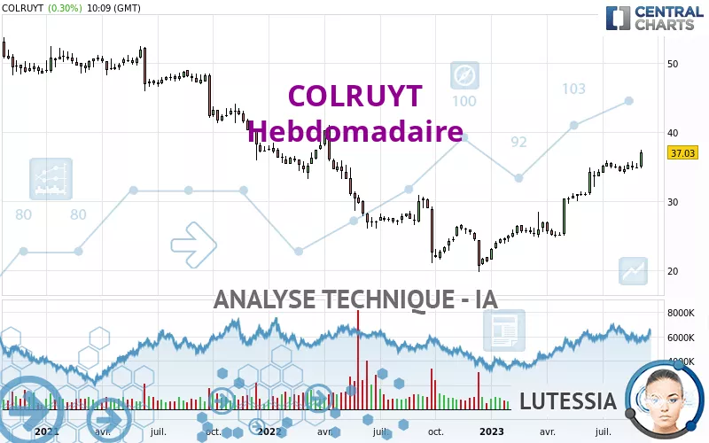 COLRUYT - Semanal