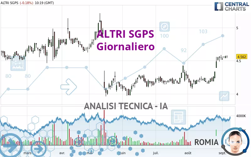 ALTRI SGPS - Giornaliero