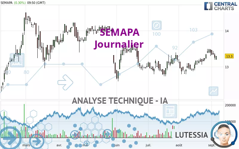 SEMAPA - Journalier