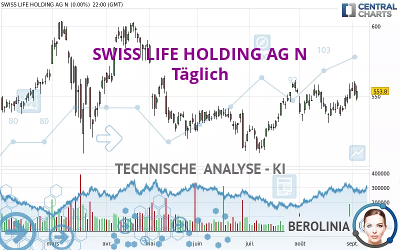 SWISS LIFE HOLDING AG N - Täglich