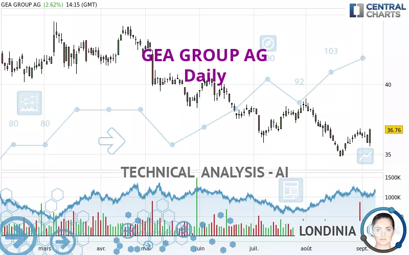 GEA GROUP AG - Daily