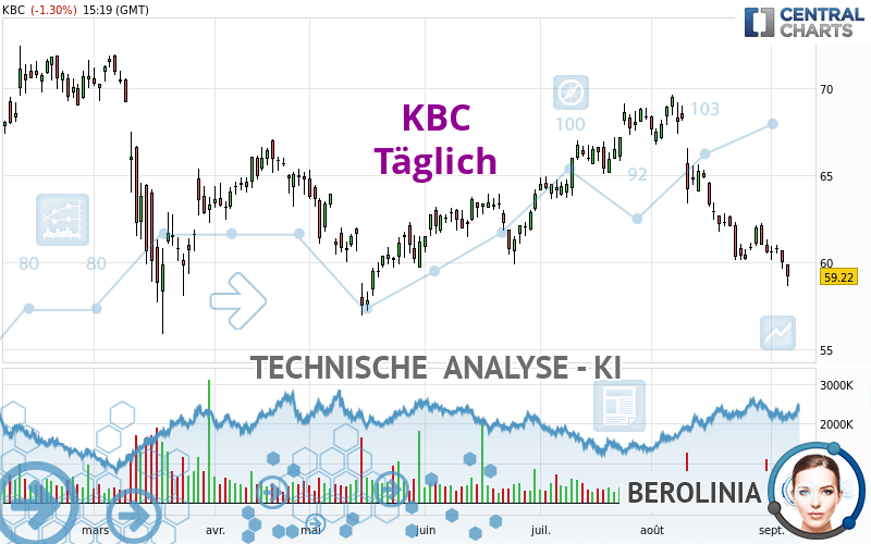 KBC - Täglich