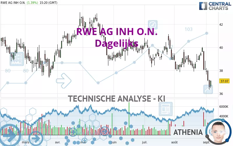 RWE AG INH O.N. - Journalier