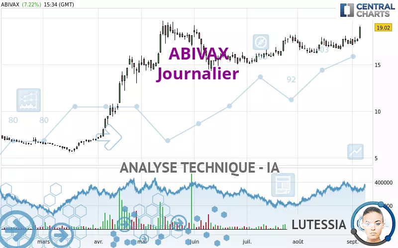 ABIVAX - Journalier