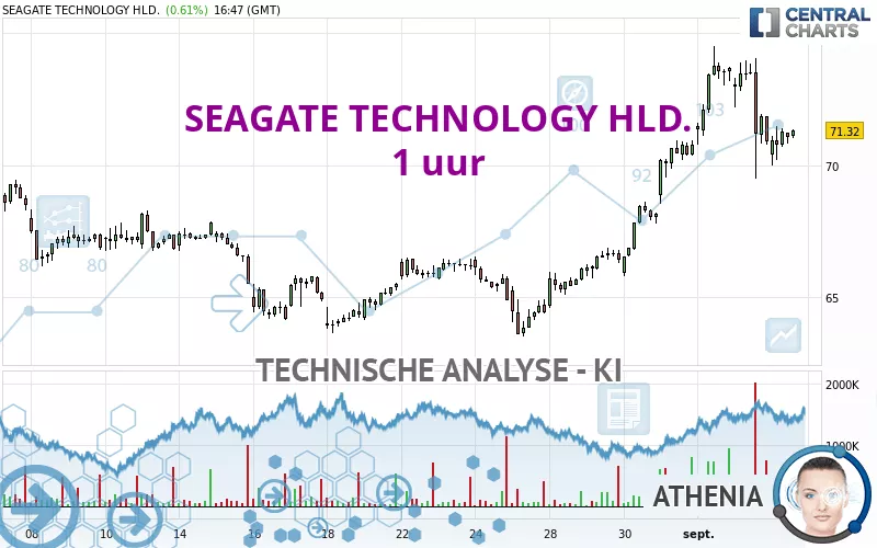 SEAGATE TECHNOLOGY HLD. - 1 uur