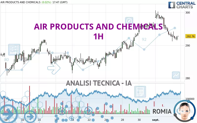 AIR PRODUCTS AND CHEMICALS - 1H