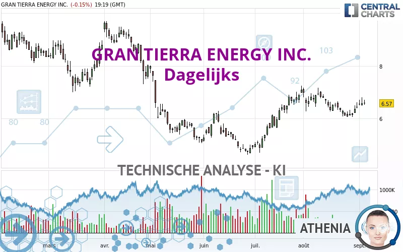 GRAN TIERRA ENERGY INC. - Diario