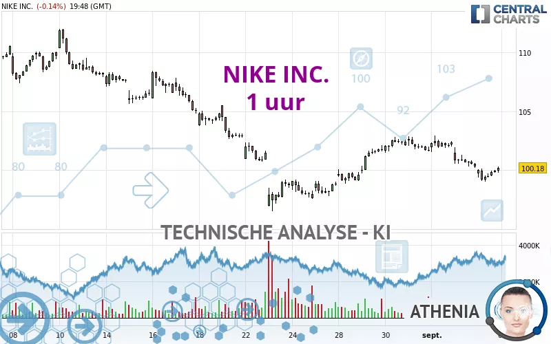 NIKE INC. - 1 uur