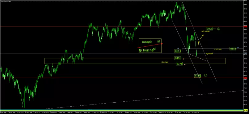 SMI20 INDEX - Journalier