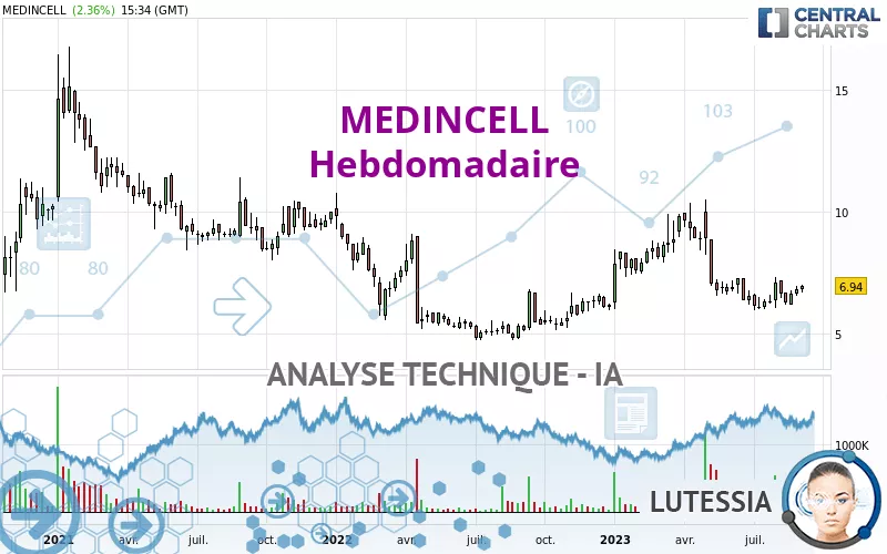 MEDINCELL - Hebdomadaire