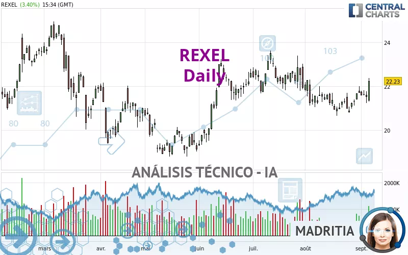 REXEL - Diario