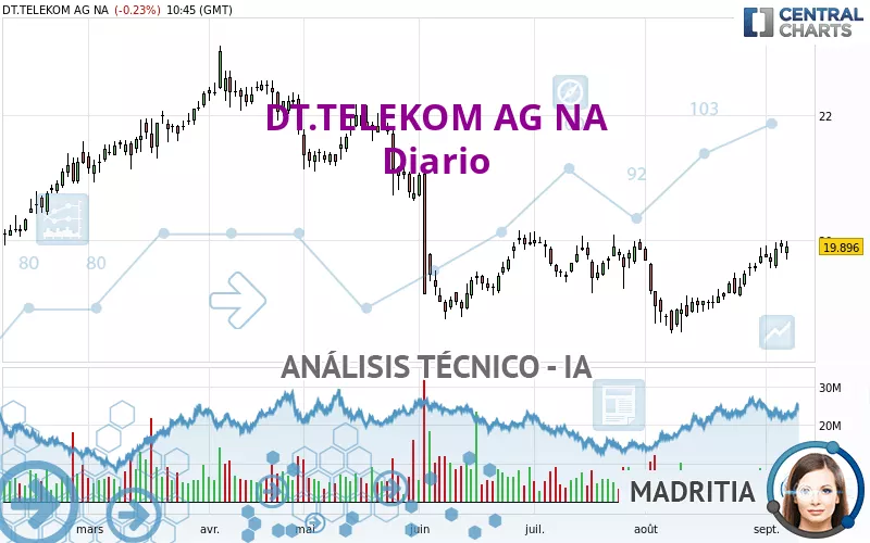 DT.TELEKOM AG NA - Diario