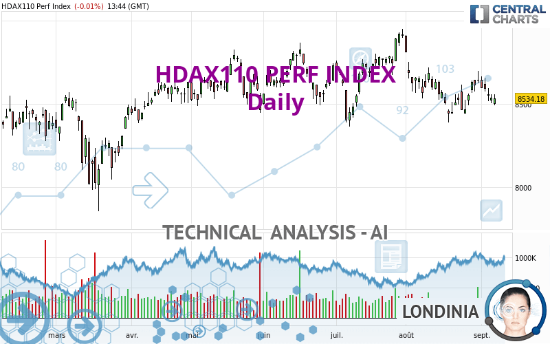 HDAX110 PERF INDEX - Daily