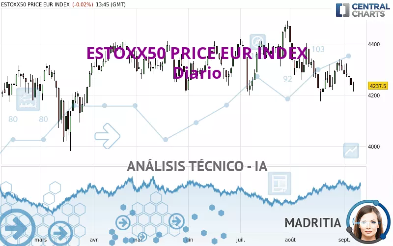 ESTOXX50 PRICE EUR INDEX - Dagelijks