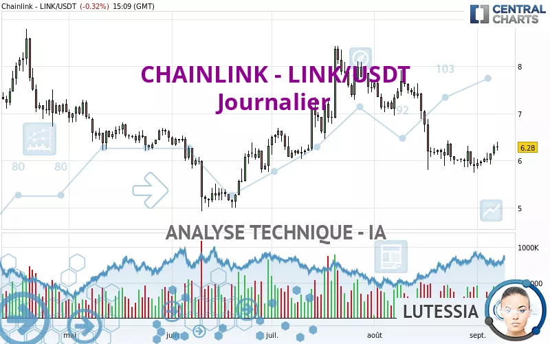 CHAINLINK - LINK/USDT - Diario