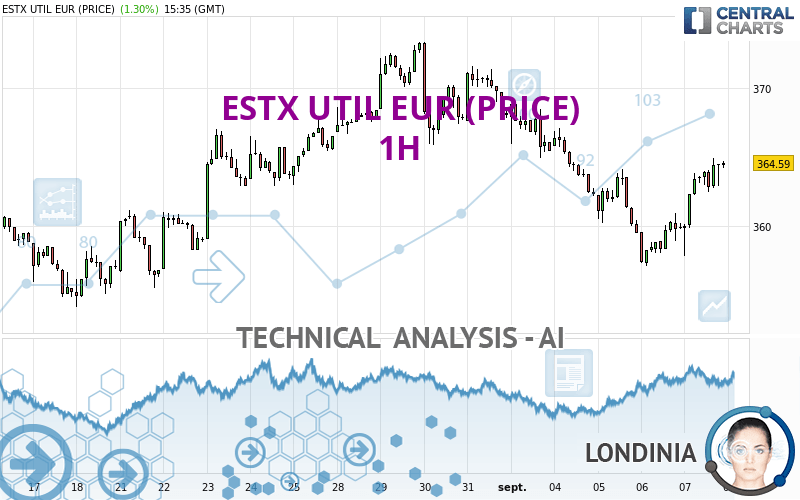 ESTX UTIL EUR (PRICE) - 1 Std.