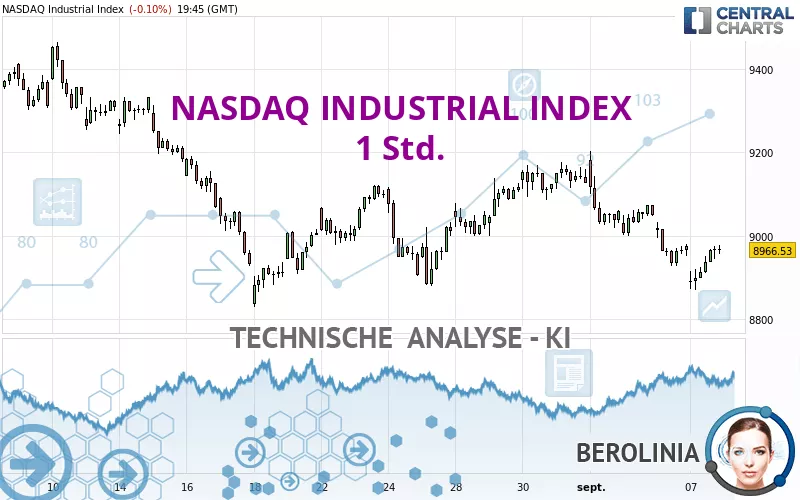 NASDAQ INDUSTRIAL INDEX - 1 Std.