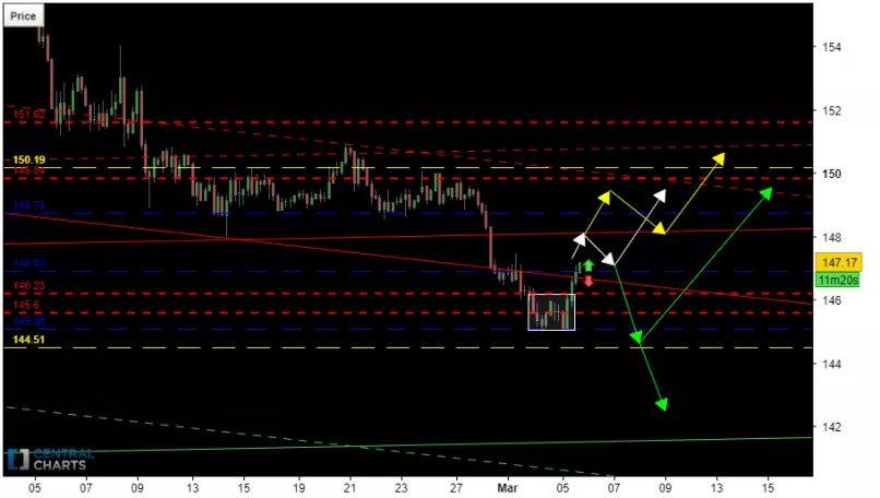 GBP/JPY - 4 Std.