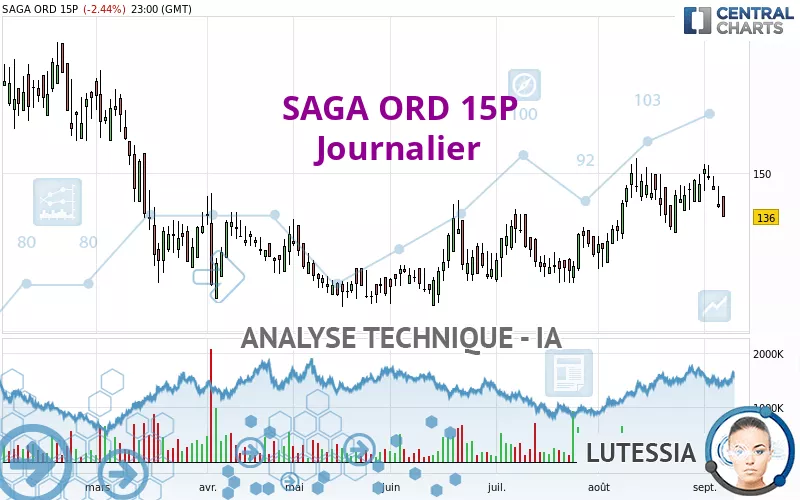 SAGA ORD 15P - Journalier