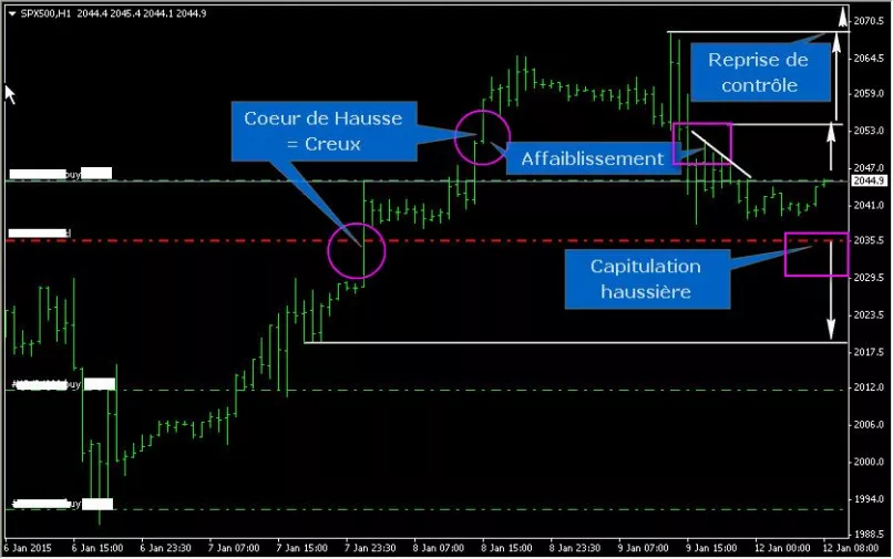 S&amp;P500 INDEX - 1H