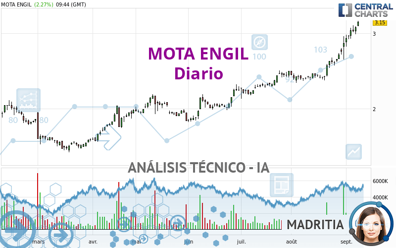 MOTA ENGIL - Täglich