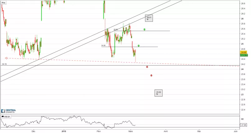 ABN AMRO BANK N.V. - 4H