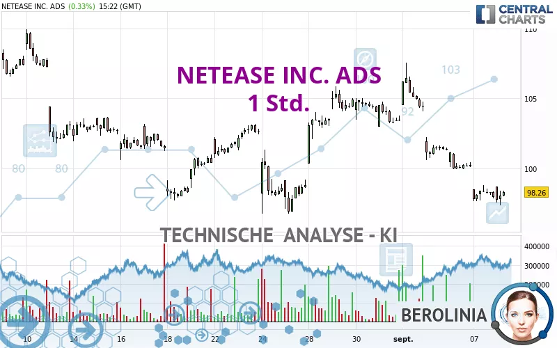 NETEASE INC. ADS - 1 Std.