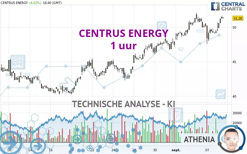 CENTRUS ENERGY - 1 uur