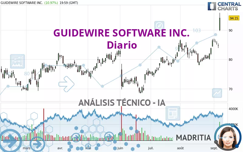 GUIDEWIRE SOFTWARE INC. - Diario