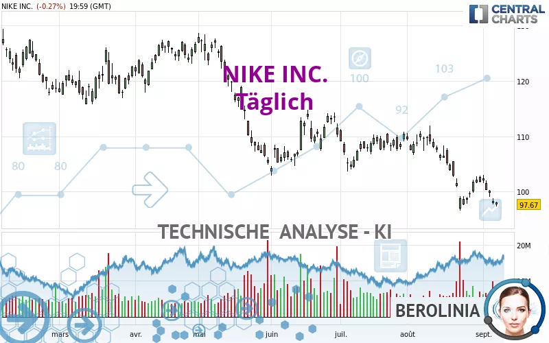 NIKE INC. - Journalier