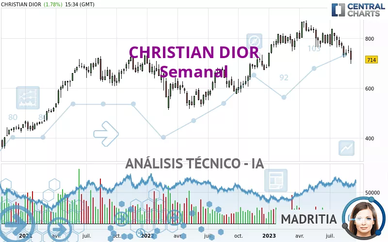 CHRISTIAN DIOR - Semanal