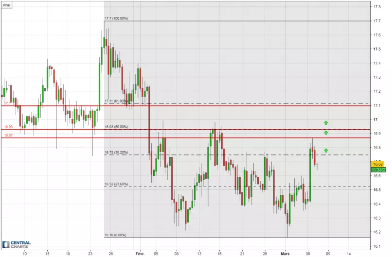 SILVER - USD - 8H
