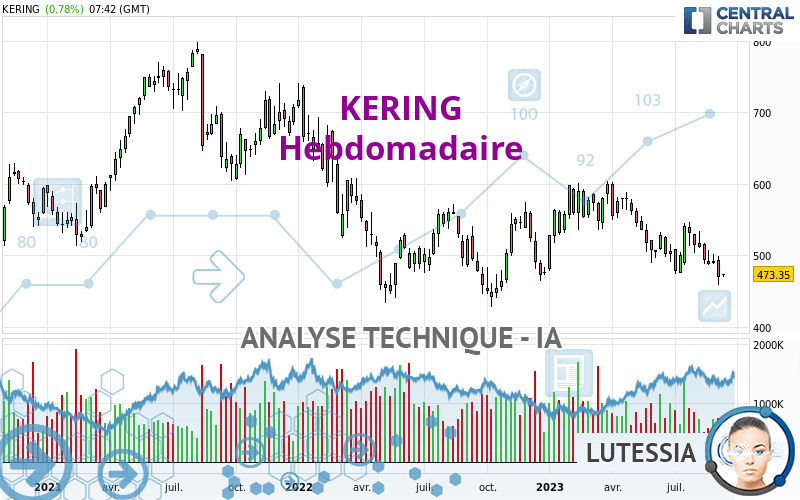 KERING - Settimanale