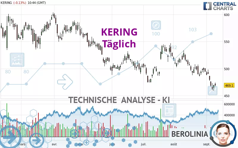 KERING - Täglich