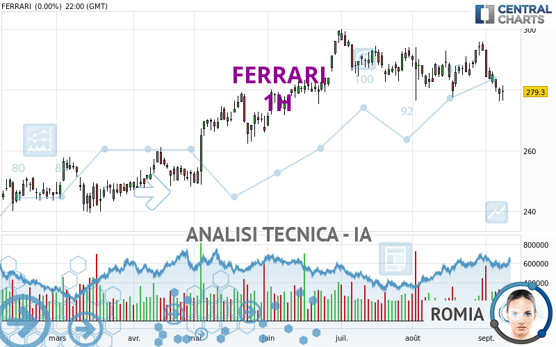 FERRARI - 1H