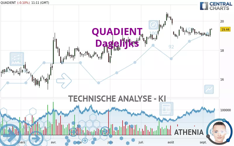 QUADIENT - Dagelijks