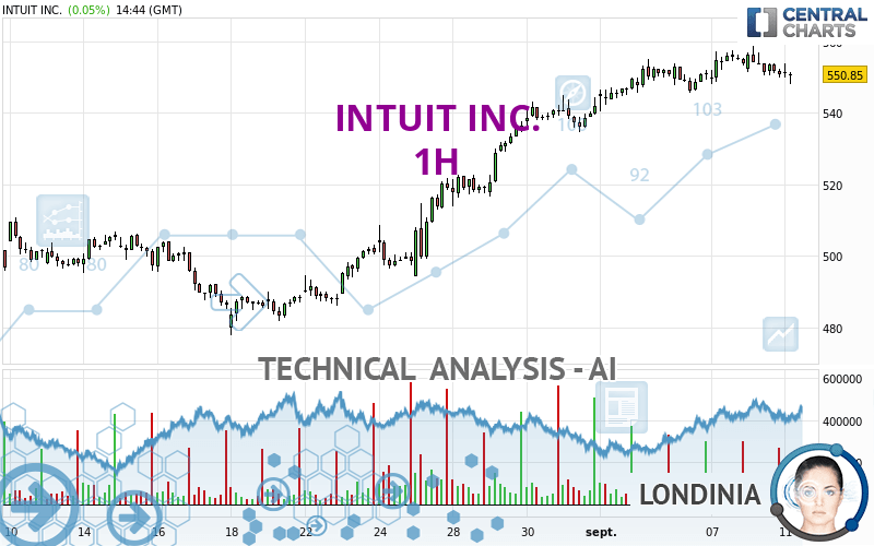 INTUIT INC. - 1H