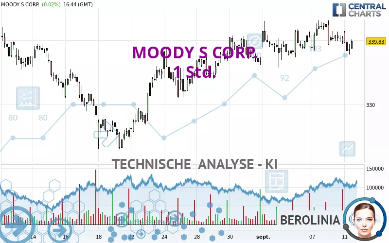 MOODY S CORP. - 1 Std.